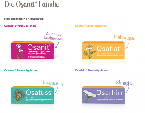 Osanit-Familie