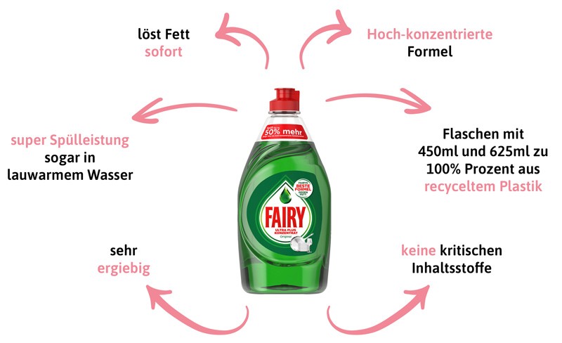 Fairy hat eine überlegene Fettlösekraft und ist dank seiner hoch-konzentrierten Formel sehr ergiebig.