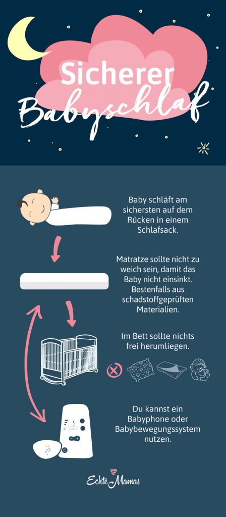 Sicherer Babyschlaf alles was du zum Thema beachten musst.