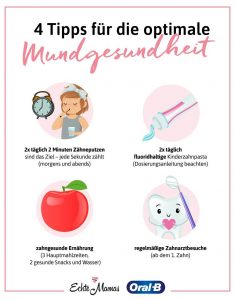Eine Checkliste für die optimale Mundgesundheit – orientiert an den 4 Säulen der Kinderzahnheilkunde.