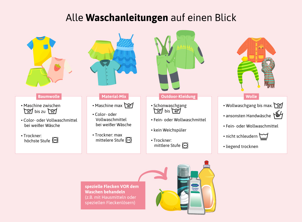 Jedes Material braucht eine andere Pflege – so behältst du den Überblick.