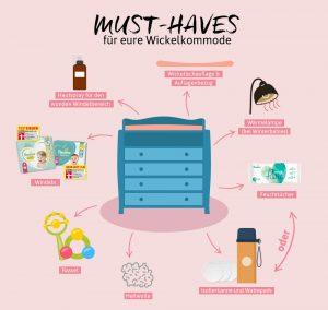 Habt ihr auch eine Wickelkommode? Falls ja, dann ist diese Zusammenfassung der Must-haves nützlich.