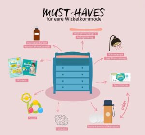 Must Haves für den Wickeltisch