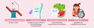 Regeln für gesunde Zähne