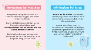 Die richtige Intimhygiene bei Mädchen und Jungs