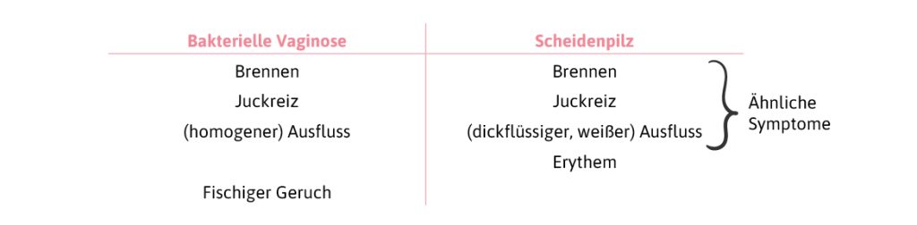 Was hilft gegen Scheidenpilz? Mein Mama-Tipp | Echte Mamas
