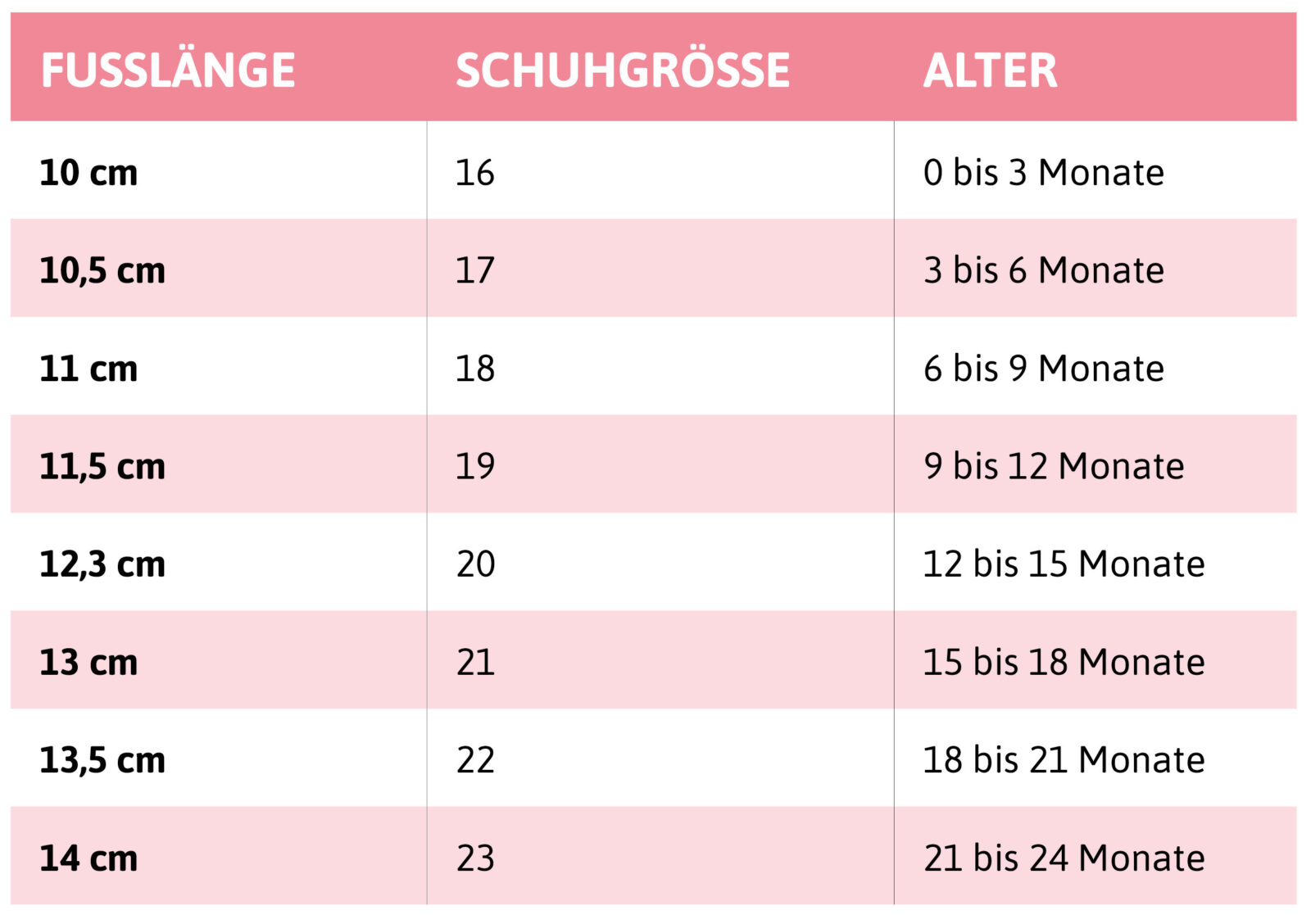 kinderschuhe welche größe für welches alter