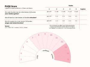 PUQE Score