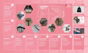 Die Grafik zeigt die Einsatzmöglichkeiten der verschiedenen Aufsätze für den THOMAS PET & FAMILY PRO 4ALL.