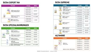 Diese Chargen der Babxnahrung von Beba und Alfamino ruft Nestlé zurück.